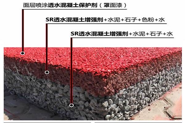 无砂透水混凝土的强度应当怎么进步